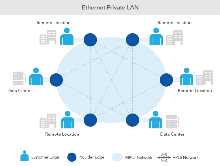 ethernet private lan diagram