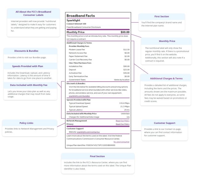 Broadband Label Example