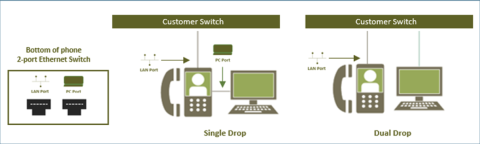 Hosted Voice Diagram