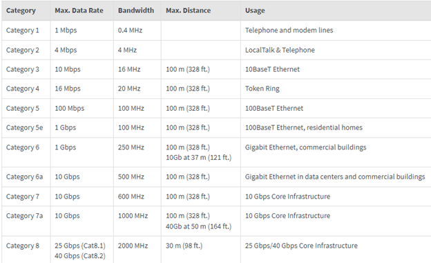 chart with computer length speeds