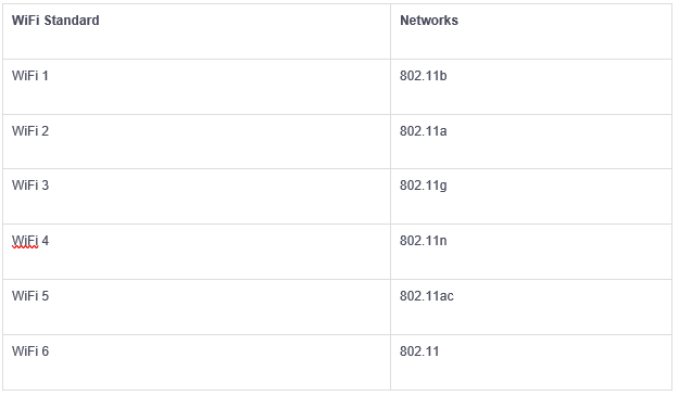 wifi speed chart